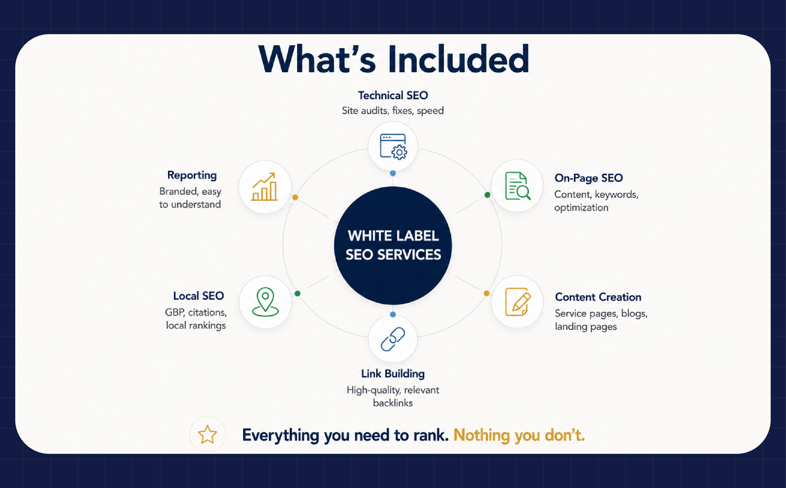 White label SEO report sample 5